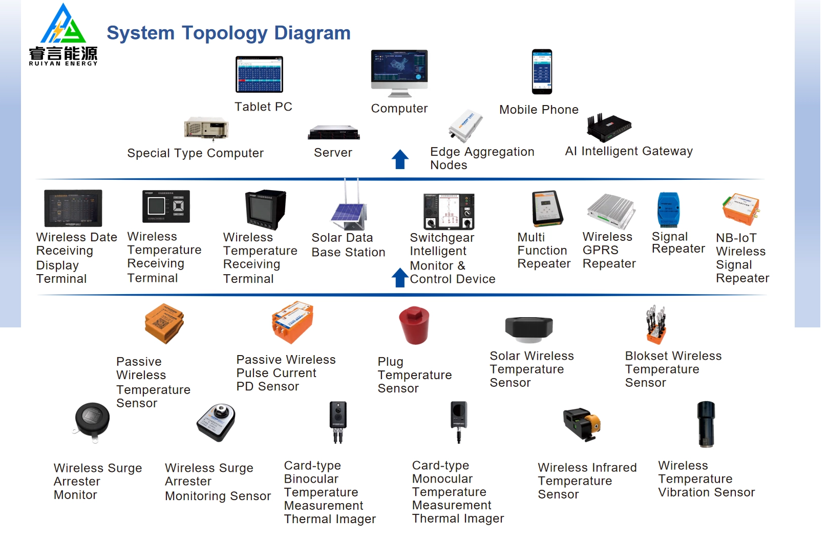 智能无线测温系统